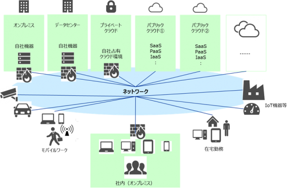 無数の通信が発生している状況