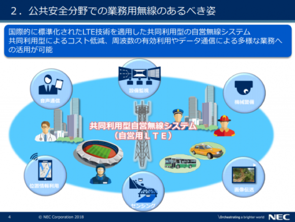 NEC説明資料（総務省 電波有効利用成長戦略懇談会）