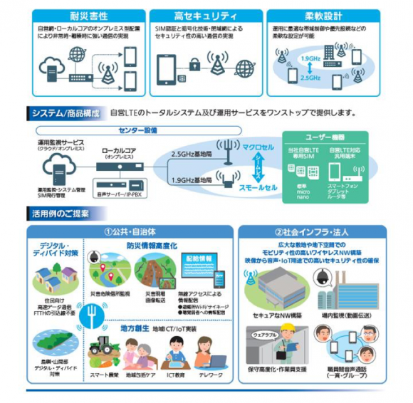 パナソニック『プライベートLTEネットワークシステム』2018年11月発表