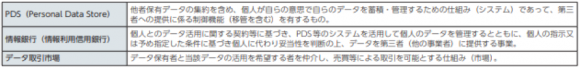 PDSと情報銀行