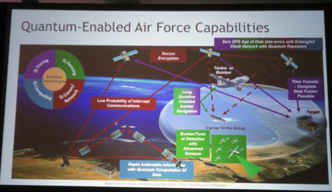 米空軍が期待する量子技術の応用先