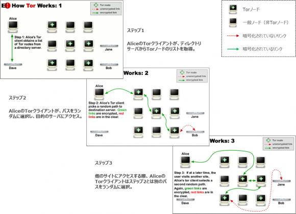 Torの仕組み