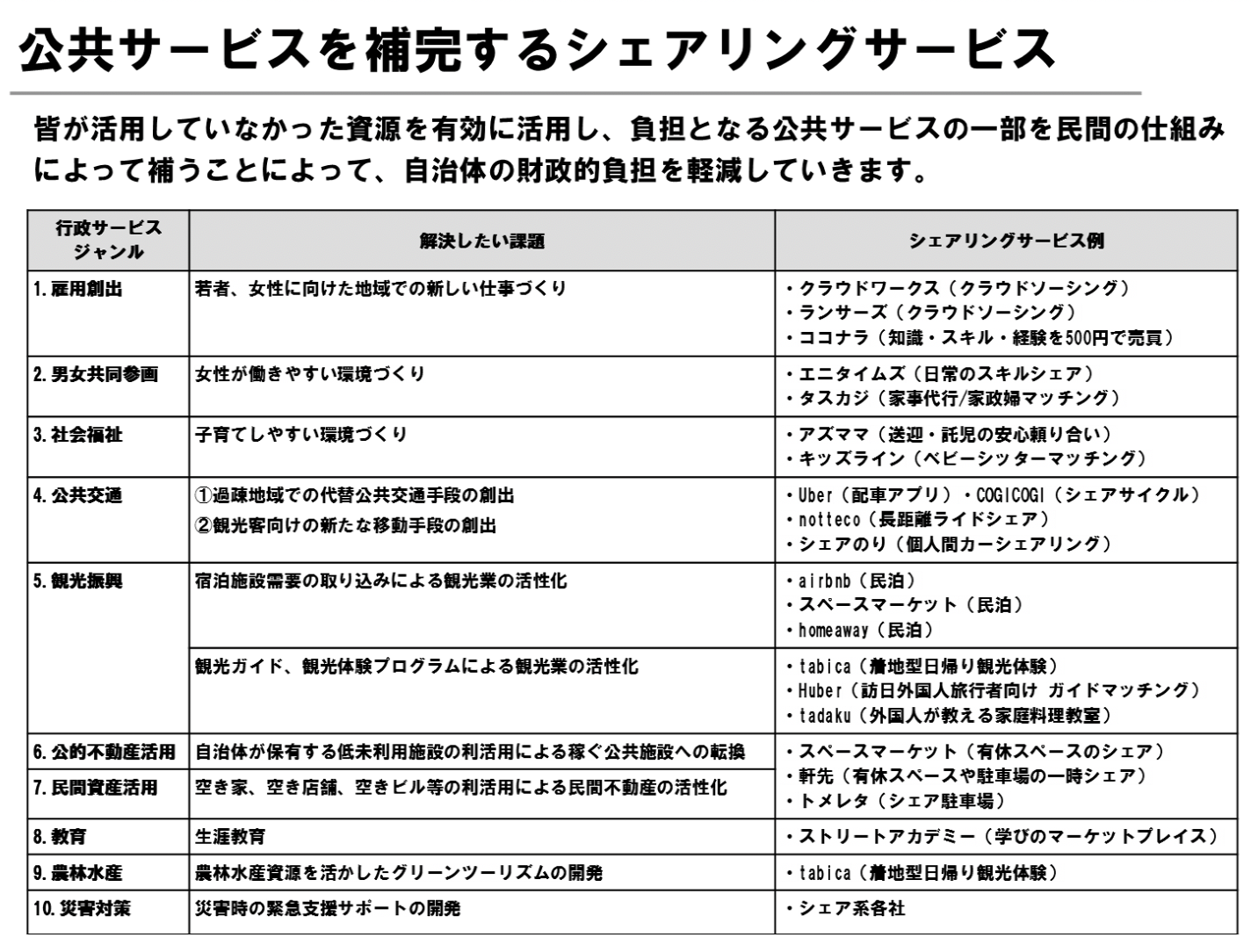 公助から共助へ～地域課題の解決や地域経済の活性化につながるシェアリングエコノミーの活用 | InfoComニューズレター