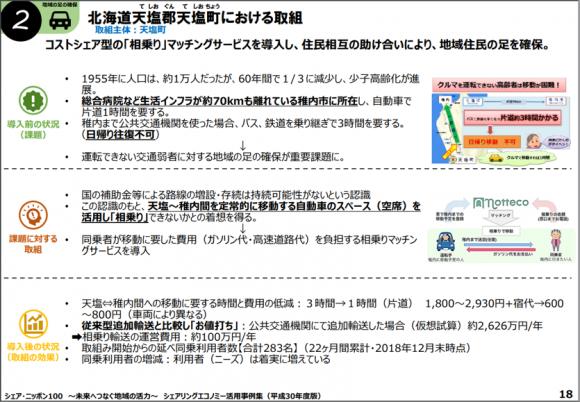 北海道天塩郡天塩町における取組