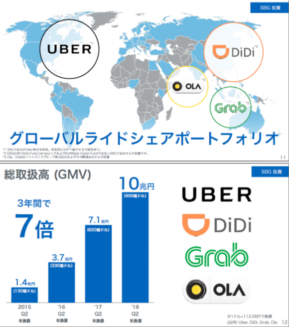 ソフトバンク・トヨタ 共同記者会見