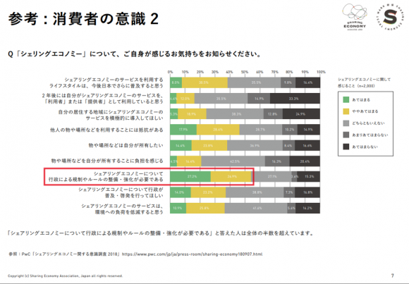 消費者の意識