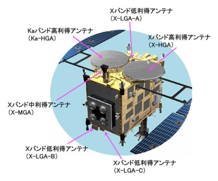 はやぶさ2に搭載されたアンテナ