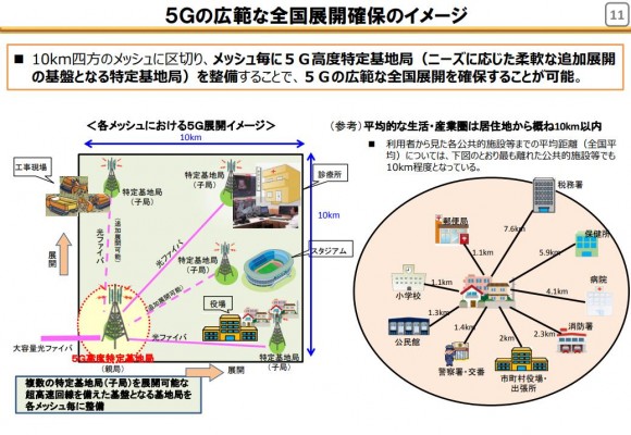 Japan5G_mesh