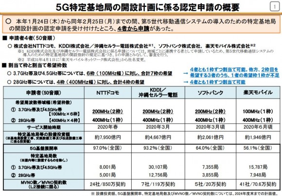 Japan5G_plan