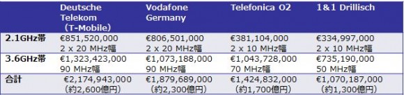 germany5gauction2019