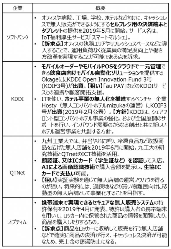 キャリア等による無人化の取り組み