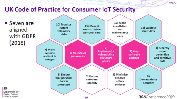 UK’s Code of Practice for Consumer IoT Security