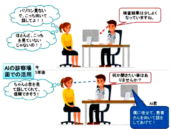 AIを活用した診療時のコミュニケーションの円滑化(AIホスピタル)