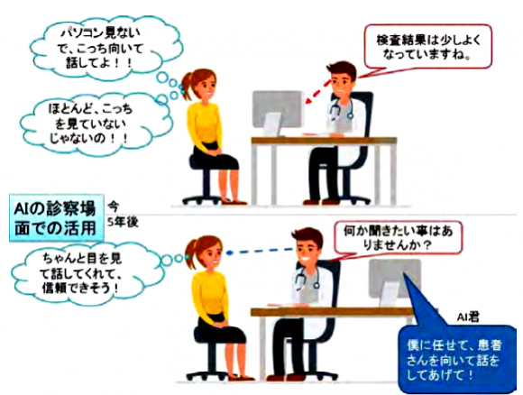 AIを活用した診療時のコミュニケーションの円滑化（AIホスピタル）