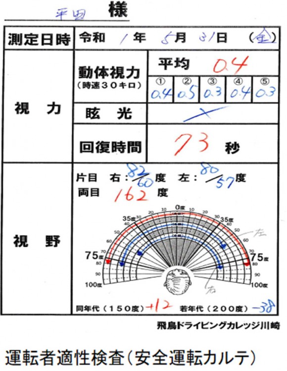 運転者適性検査（安全運転カルテ）