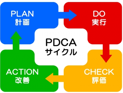 PDCAサイクルにおけるプロセスマイニングの領域