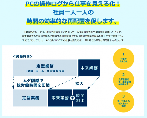 「しごとコンパス」のコンセプトと導入メリット