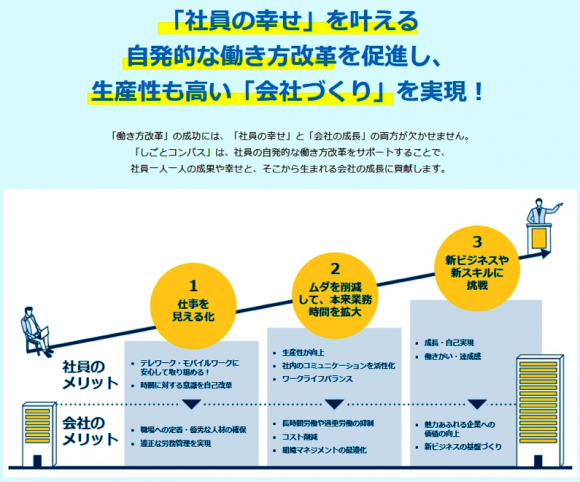 「しごとコンパス」のコンセプトと導入メリット