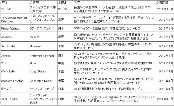 生成系AI実用化の例