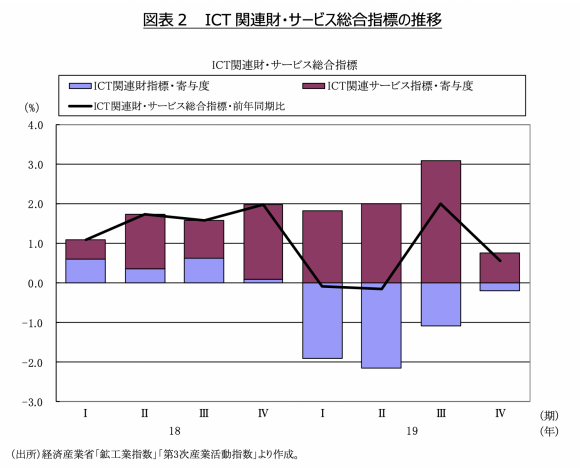 icte20200228-ictecon_2