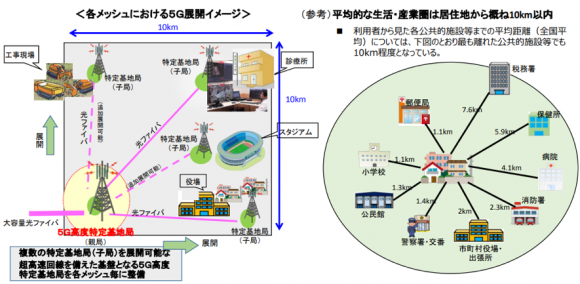 各メッシュにおける５Ｇ展開イメージ