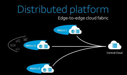 Distributed platform