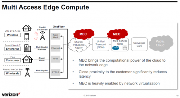 VerizonのMulti Access Edge Compute