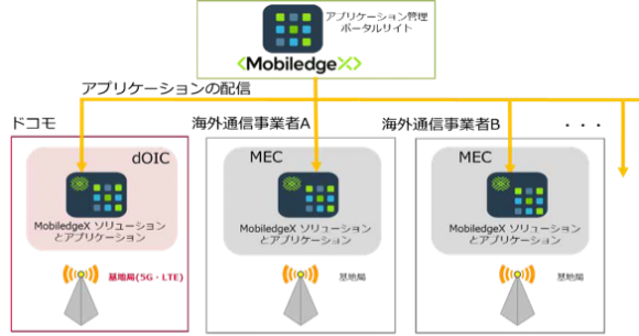 システム構成のイメージ