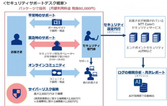 「セキュリティサポートデスク」の概要