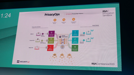 SECURITY.ai社のシステム概要