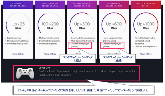 【図3】クラウド・ゲーミングを意識した通信事業者の料金体系（Comcast）