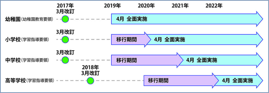 WIDE GROUP カリキュラム　中学1から3年　値下げ可