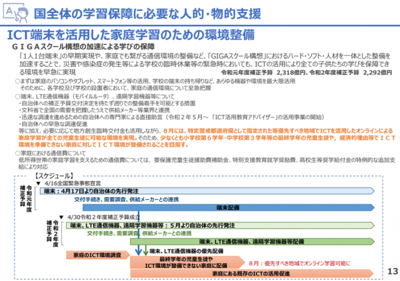 【図1】ICT端末を活用した家庭学習のための環境整備