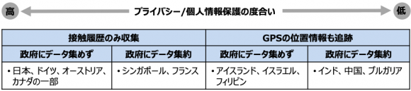 【図1】新型コロナ対策の接触検知・追跡アプリ