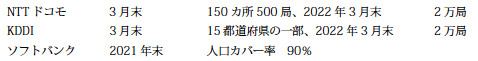 1～2年先のエリア展開計画