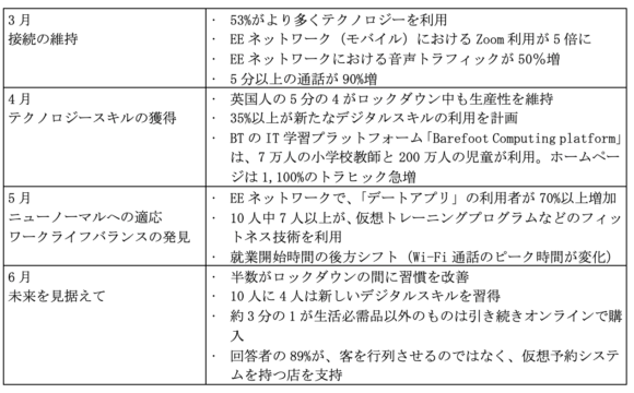 【表2】BTの報告要旨