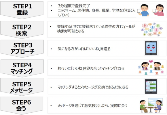 出会い 系 コロナ コロナ禍でマッチングアプリの出会いが急増！ただし落とし穴には要注意せよ！｜セキュリティ通信