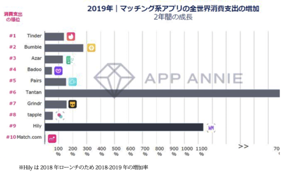 コロナによるマッチングアプリへの影響 Infocomニューズレター