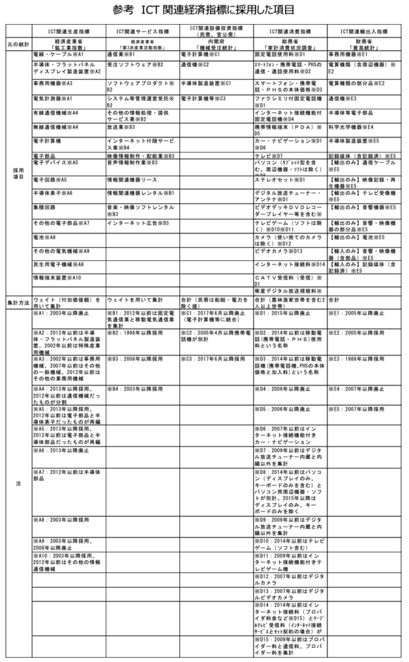 参考　ICT関連経済指標に採用した項目