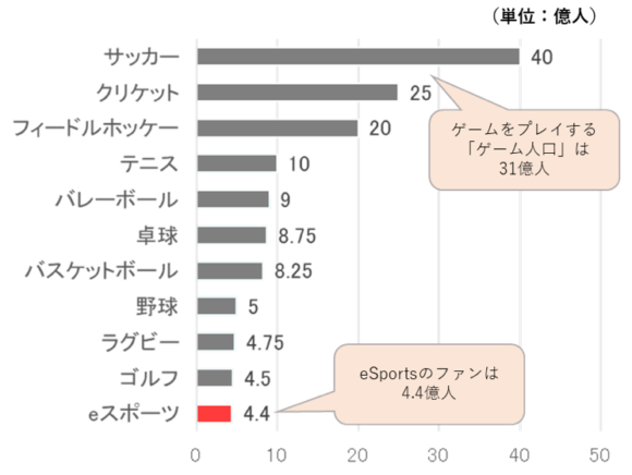 知られざるesports Esportsはスポーツか Infocomニューズレター