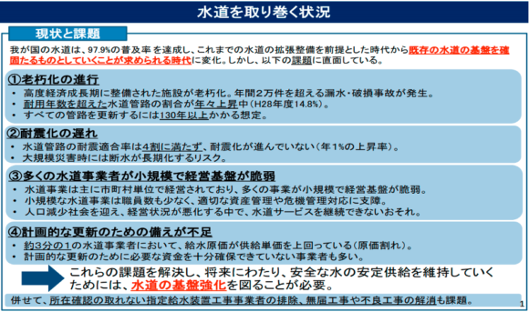 図1：水道事業を取り巻く状況