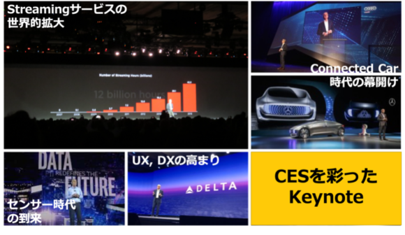 【図5】CESを彩ったKeynote