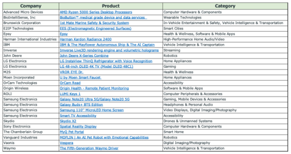 【図9】CES 2021 Innovation Award