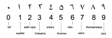 【図2】アラビア語の数字(上段)