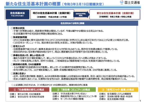 図11：住生活基本計画（全国計画）