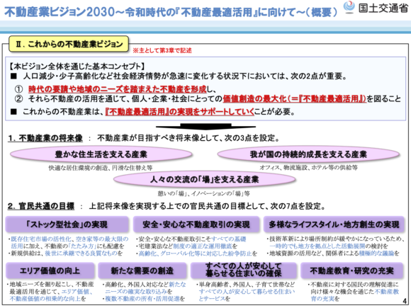 図12：不動産業ビジョン2030