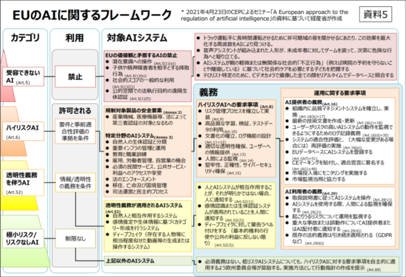 【図1】AI規則案の全体像