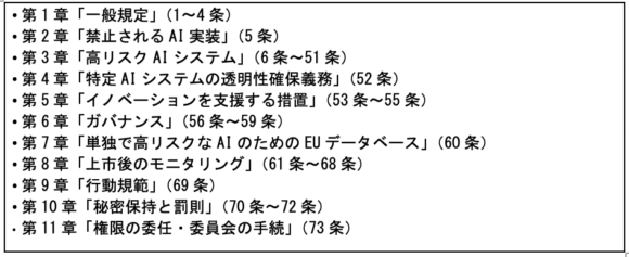 【表2】AI規則案の構成