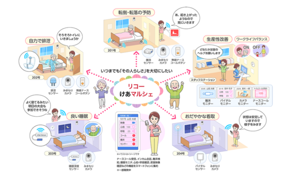 図5「リコーけあマルシェ」の概要