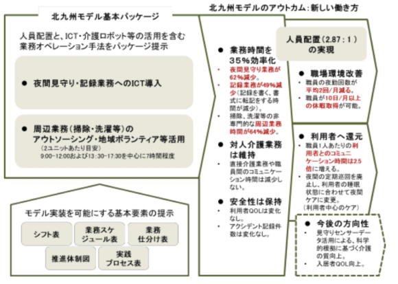 【図7】「北九州モデル」の概要